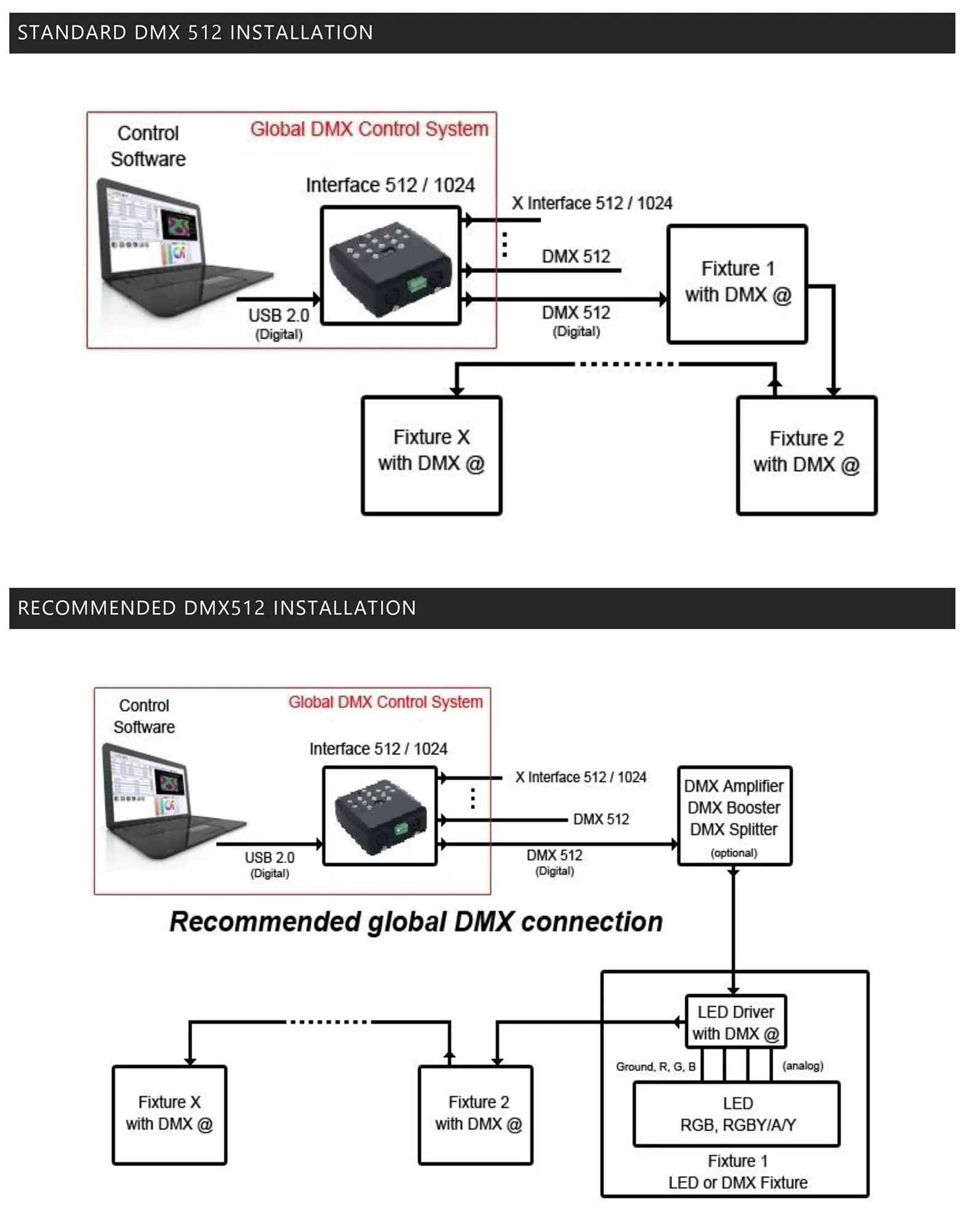 Stand alone USB-DMX 1024 Master Controller, 5V DC, Mini-USB Connection, 32bit CPU, 4MB Memory, IP20. LTSA1024  LTECH DMX Controller